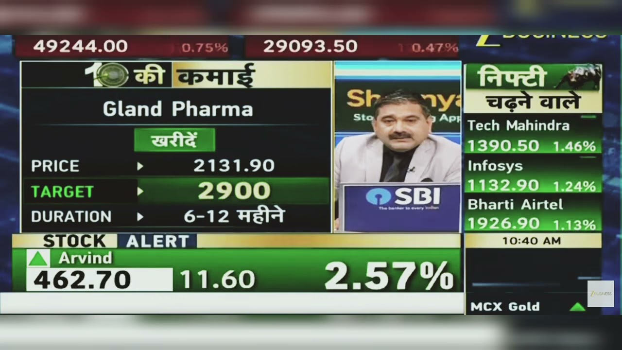 GLAND PHARMA SHARE NEWS TODAY: GLAND PHARMA SHARE LATEST NEWS | GLAND PHARMA SHARE | May 18, 2026