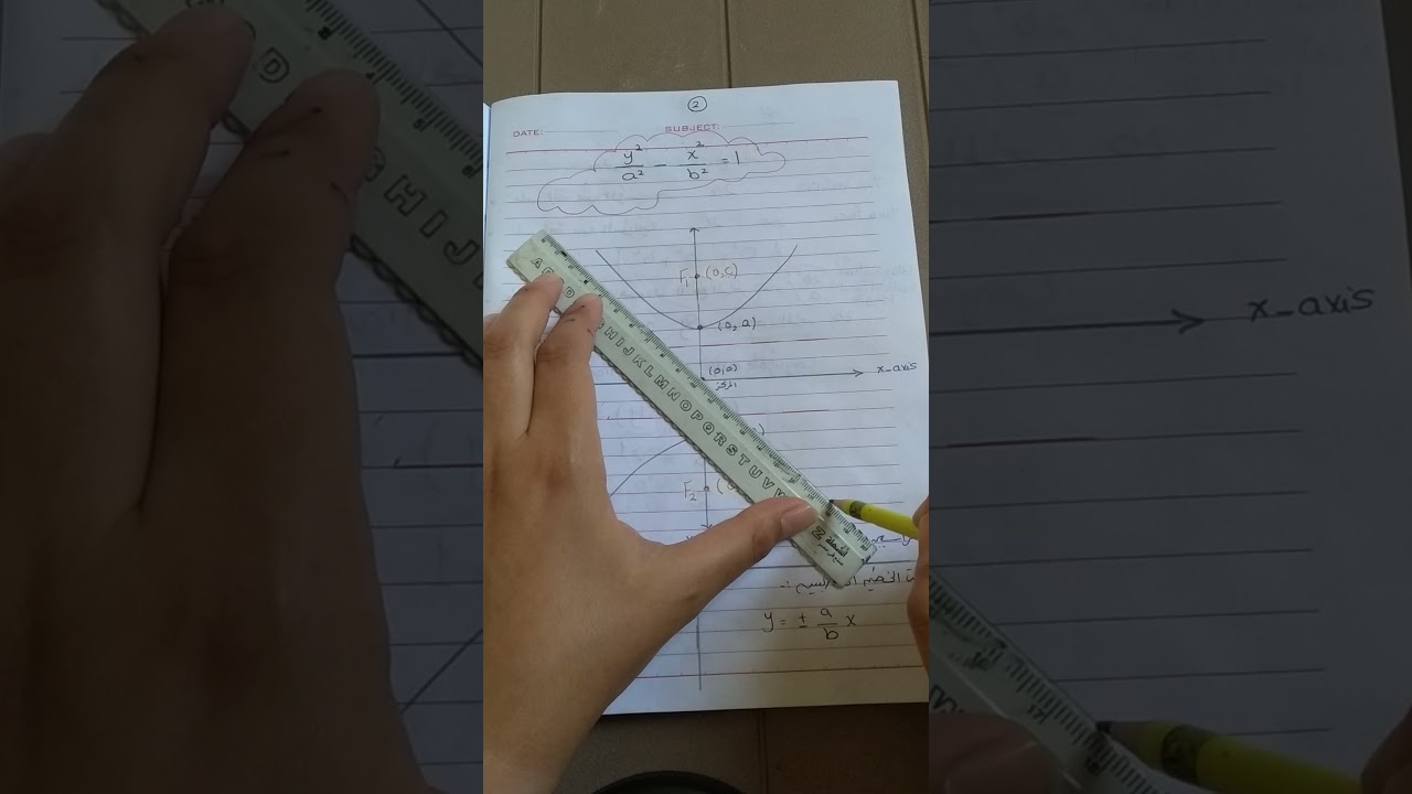 Hyperbola with center (0,0)..القطع الزائد إذا كان مركزه نقطه الأصل