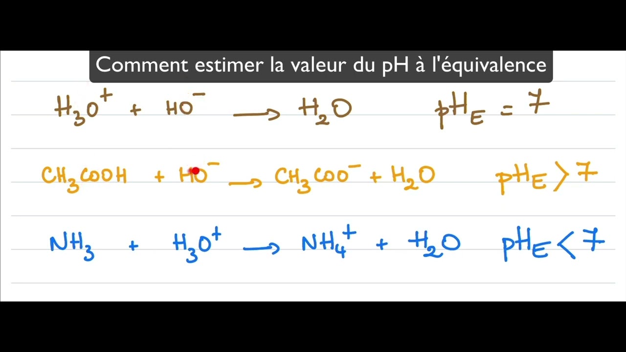 Estimer le pH à l'équivalence