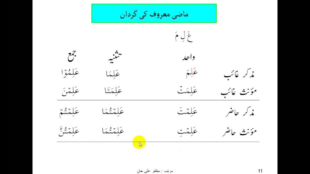 VIDEO 19 GARDAAN PRACTICE  آسان عربی گرامر برائے قرآن فہمی پارٹ 2
