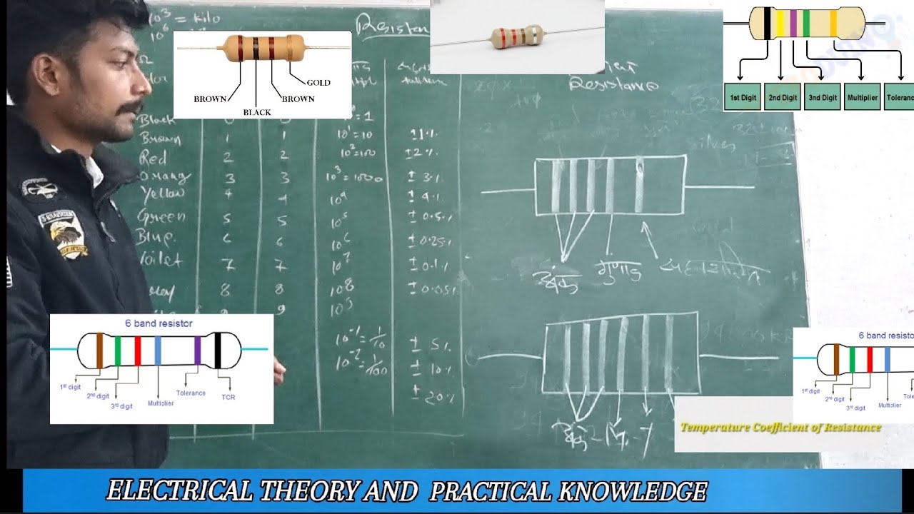 Resistor Color Codes method,कलर कोडिंग के मध्यम से आसानी से रजिस्टर का पता लगाएं की कितने ओह्म का है