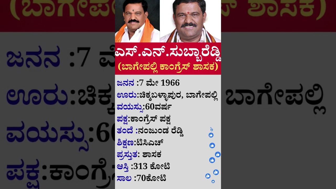 #shorts #short #shortsfeed #shortvideo #viral #viral #bjp #congress #election #subbareddy #bagepalli
