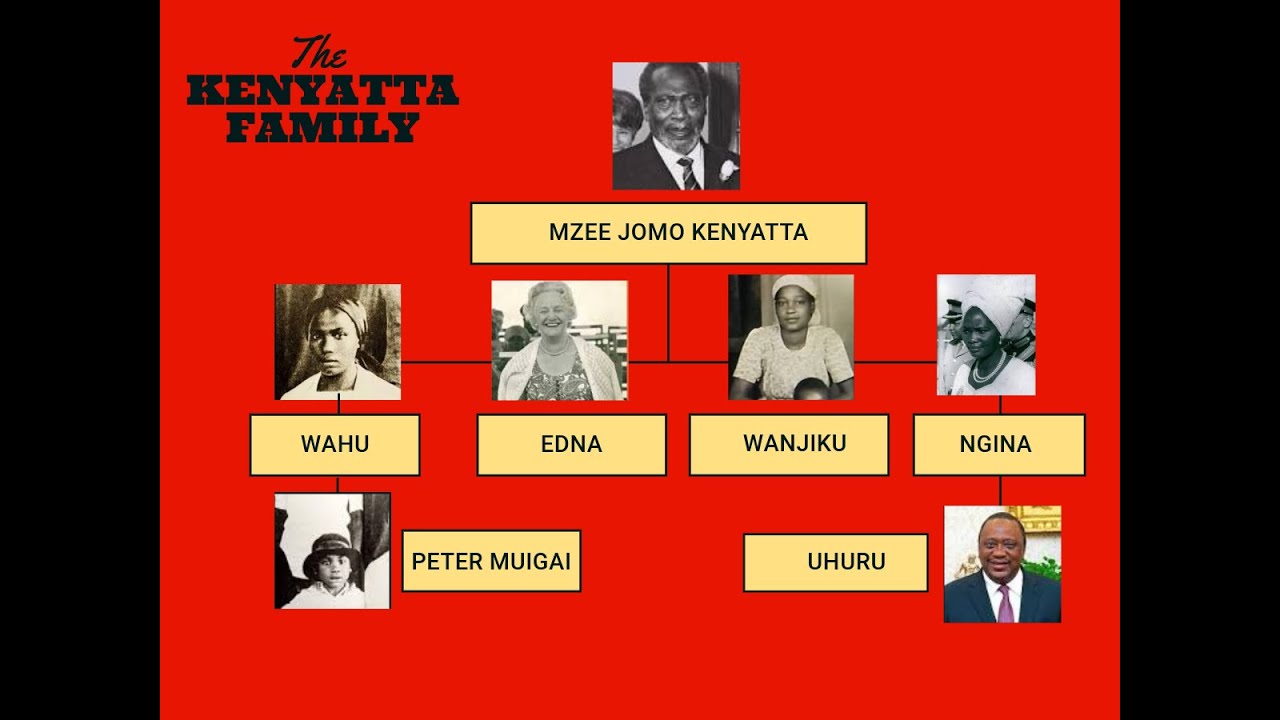 The Kenyatta Family Tree