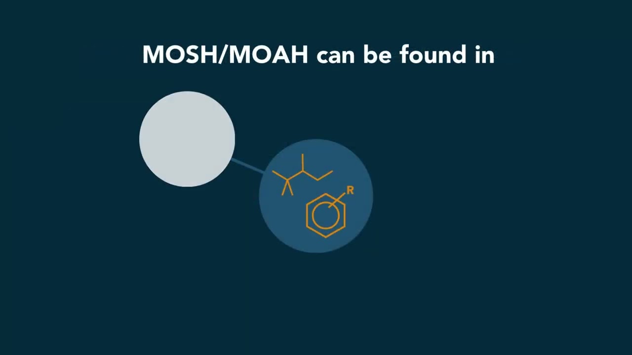 What are MOSH/MOAH?