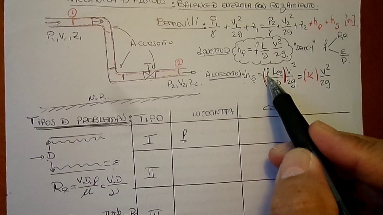 MECANICA DE FLUIDOS ( BERNOULLI CON ROZAMIENTO)