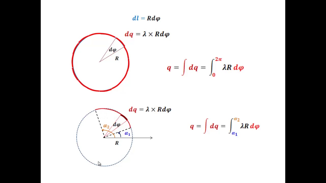 C'est quoi une densité continue de charges électrique?