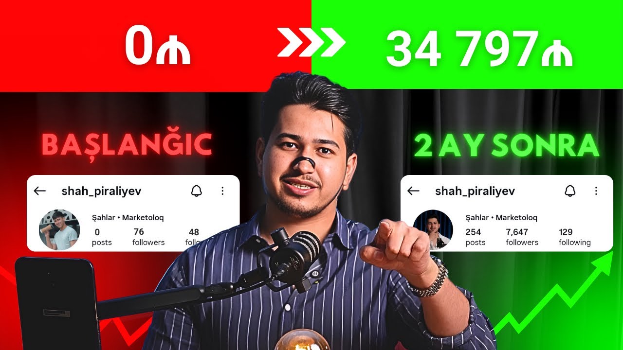 2026-cı ildə 60 günə halal şəkildə öz qazancını artır — 