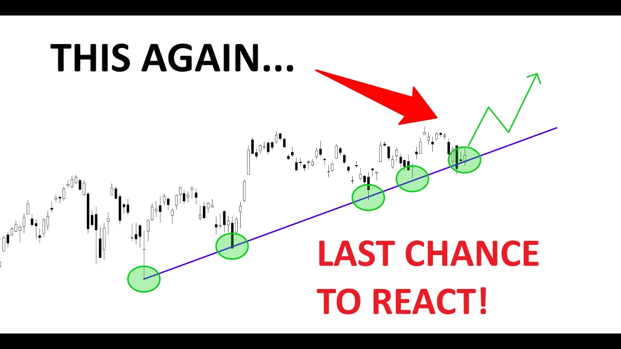 Technical Analysis of Stocks: SPY / QQQ / NVDA / TSLA / AMD / PLTR / MU / SNDK