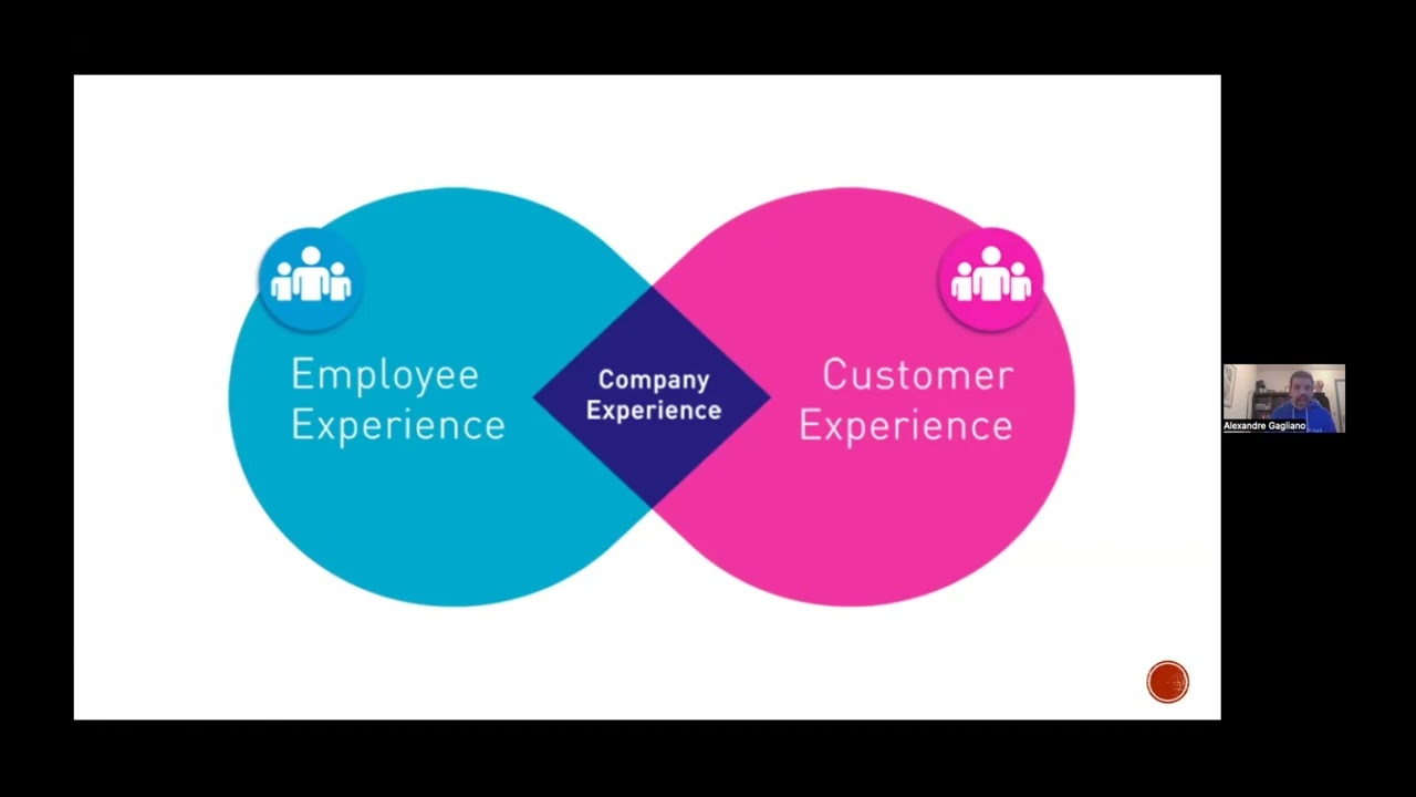 Align Coach Webinar - Jan 2024 - Mastering the Customer Experience presented by Alexandre Gagliano