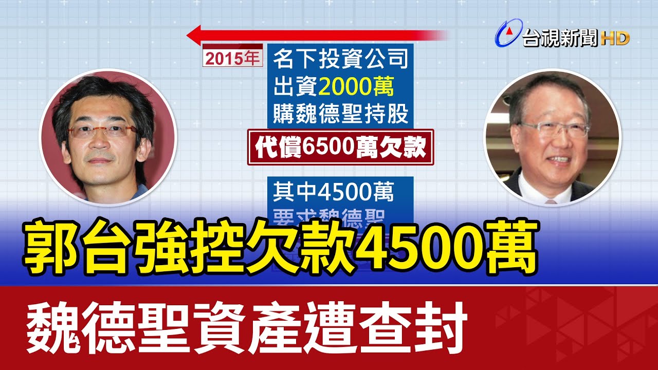 郭台強控欠款4500萬 魏德聖資產遭查封