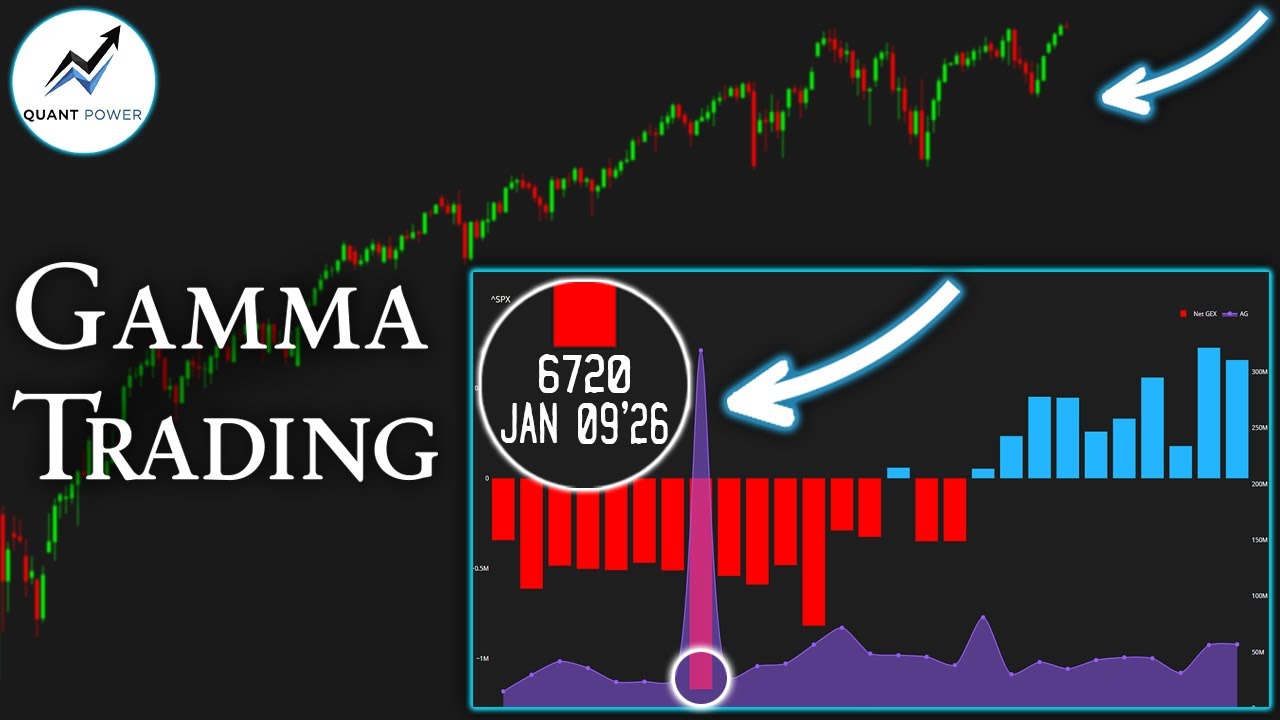 How Gamma Exposure (GEX) Predicts SPX Moves (AND HOW TO PROFIT FROM THEM) | The Ultimate 0DTE Tool
