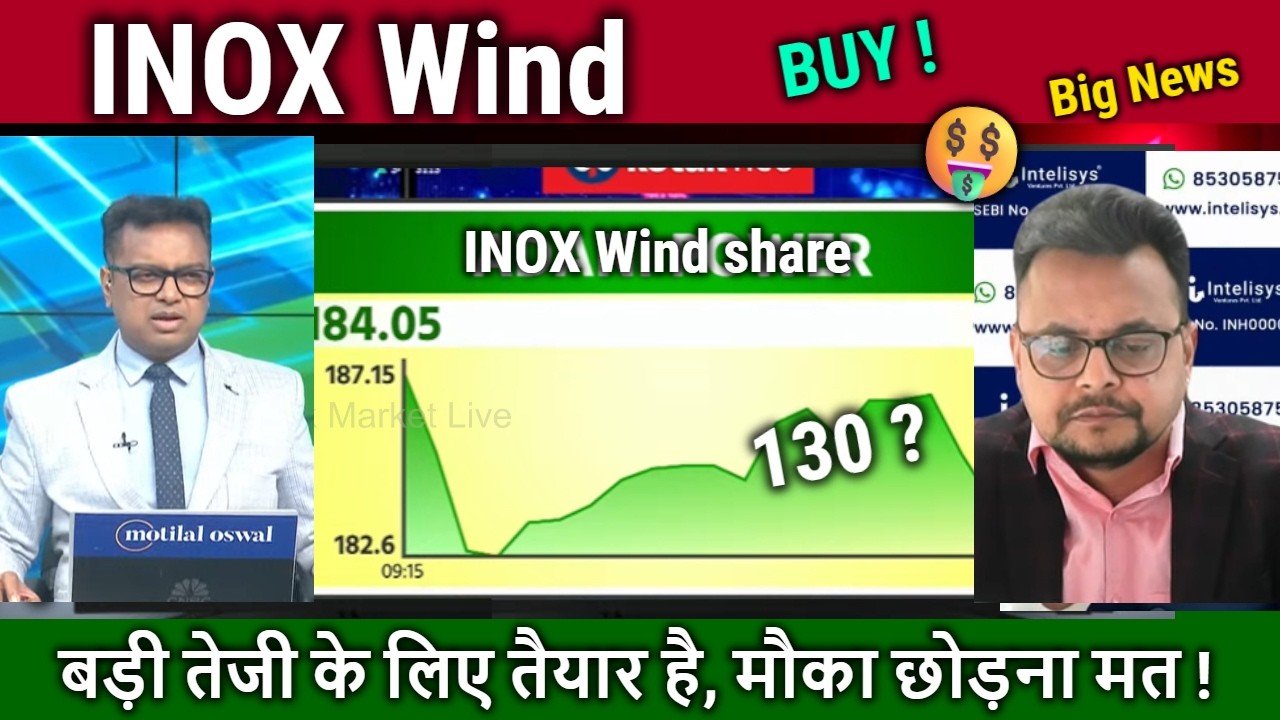 INOX Wind share latest news,future Advise,inox wind share analysis anil singhvi, result,target 2026