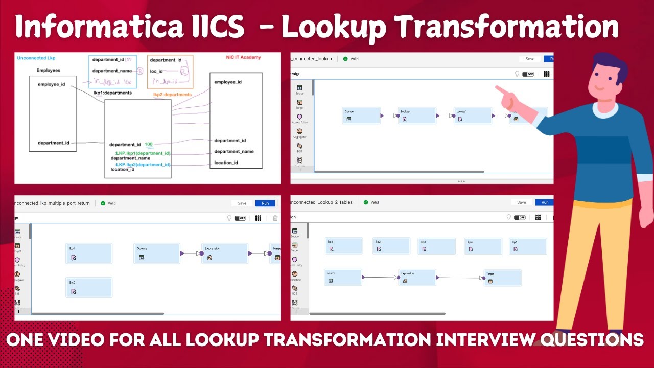 Master Informatica IICS in 2025 with This Powerful Lookup Concepts!