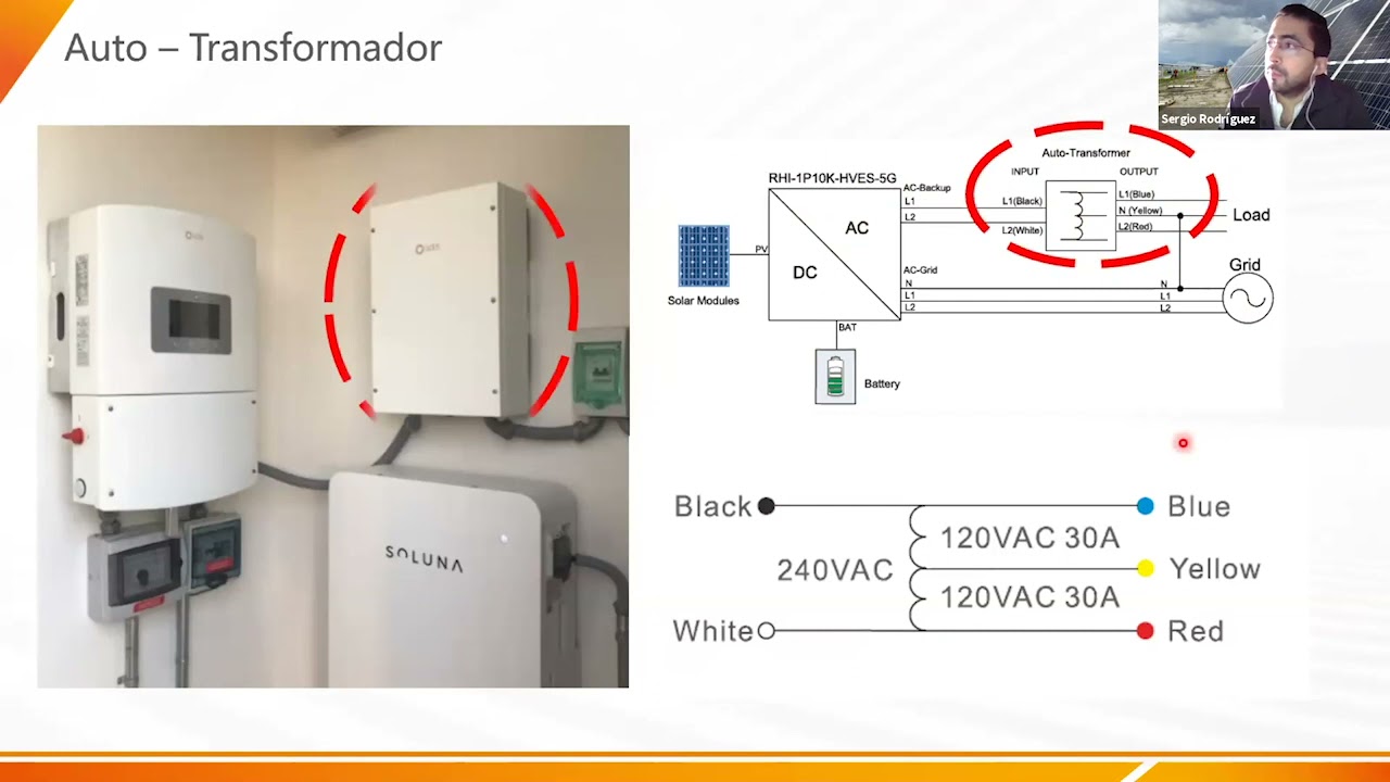 No más apagones con las soluciones híbridas adecuadas | Webinars Exel Solar