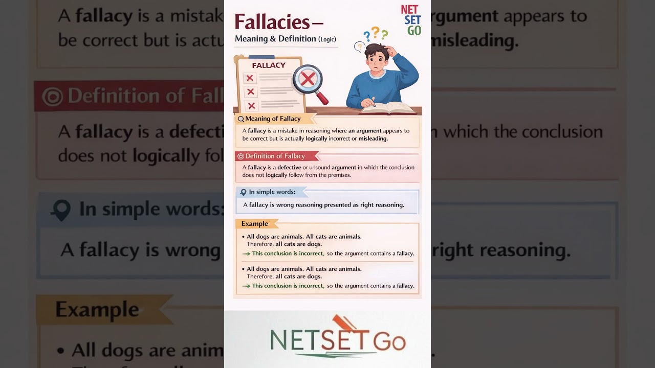 Fallacies in Logic | Definition, Types & Easy Examples | Logical Reasoning Made Simple