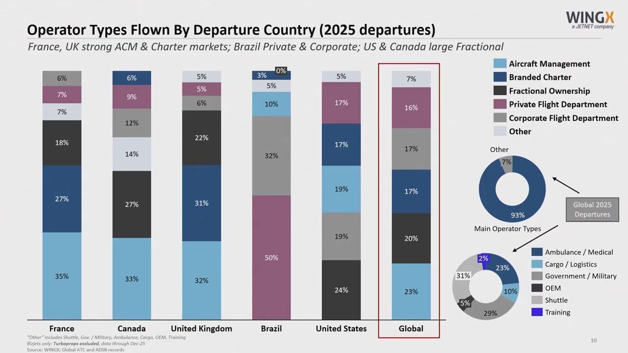 Главный судья Верховного суда Лондона 2026 | Оценка глобального рынка чартерных перевозок