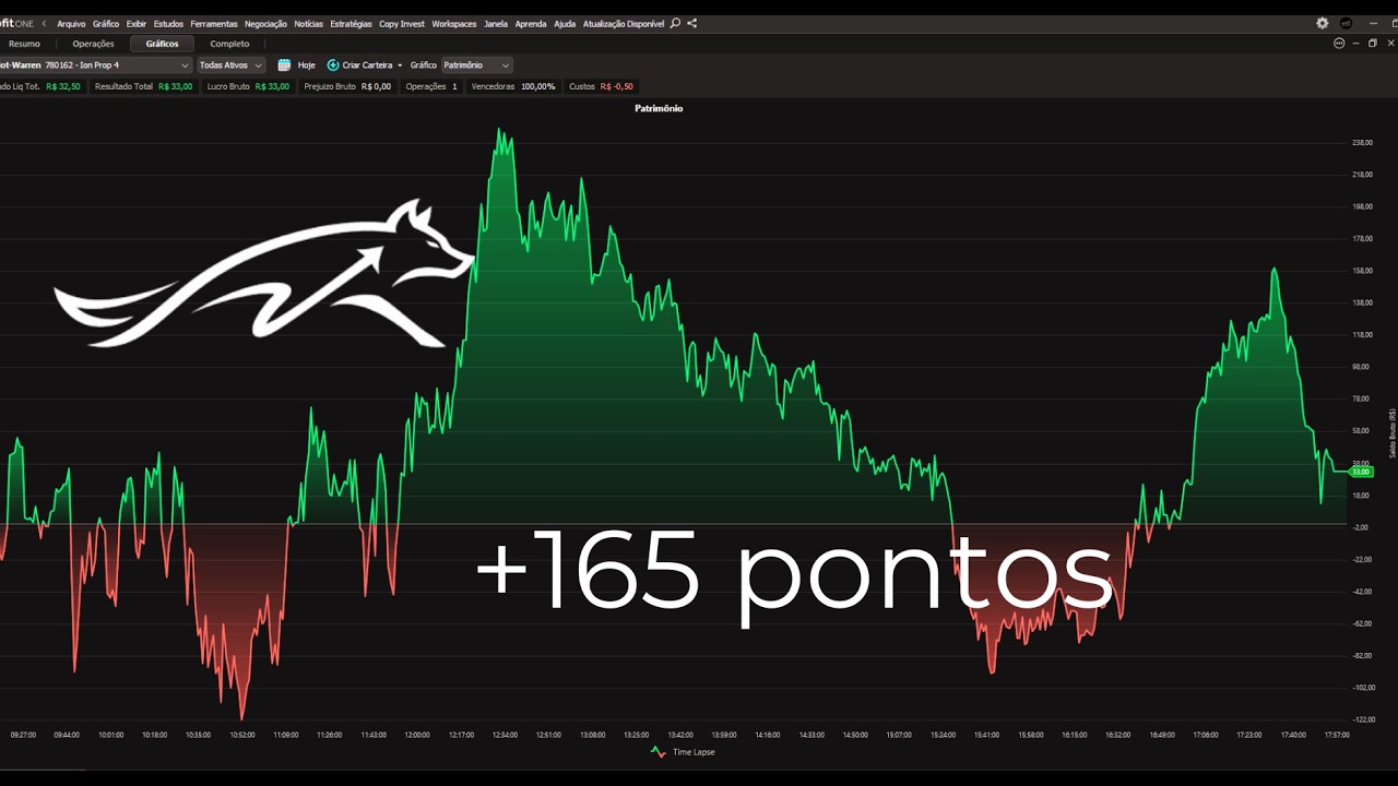 Day Trade ao Vivo em Mesa Proprietária | Execução Mecânica - CONTA REAL - Parte 02