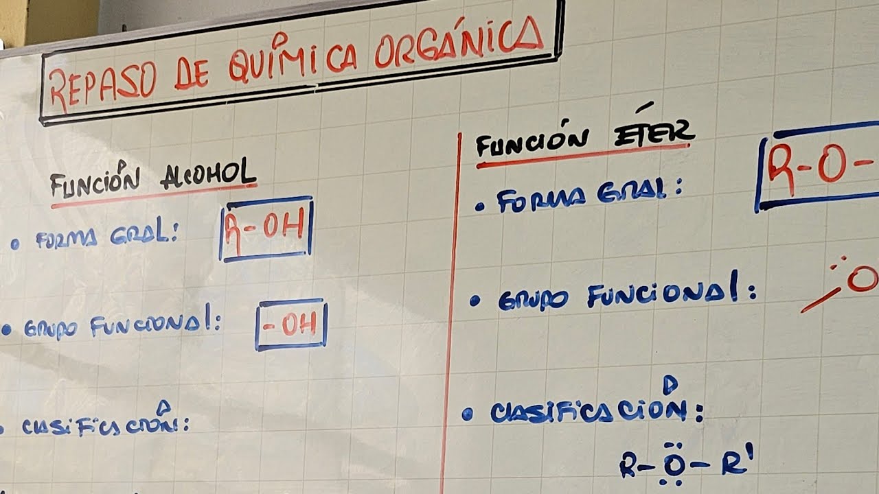 REPASO DE QUÍMICA ORGÁNICA Academia PREMIUMSM está en vivo