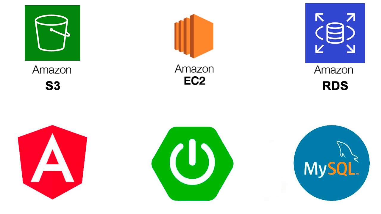 Amazon Web Services: Despliegue Full Stack MySQL + Spring Boot + Angular en  Elastic Beanstalk + RDS