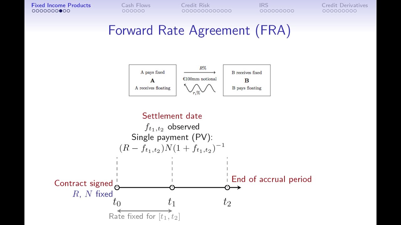 Тема 2: Управление кредитным риском – Часть 1: Продукты с фиксированной доходностью (продолжение)