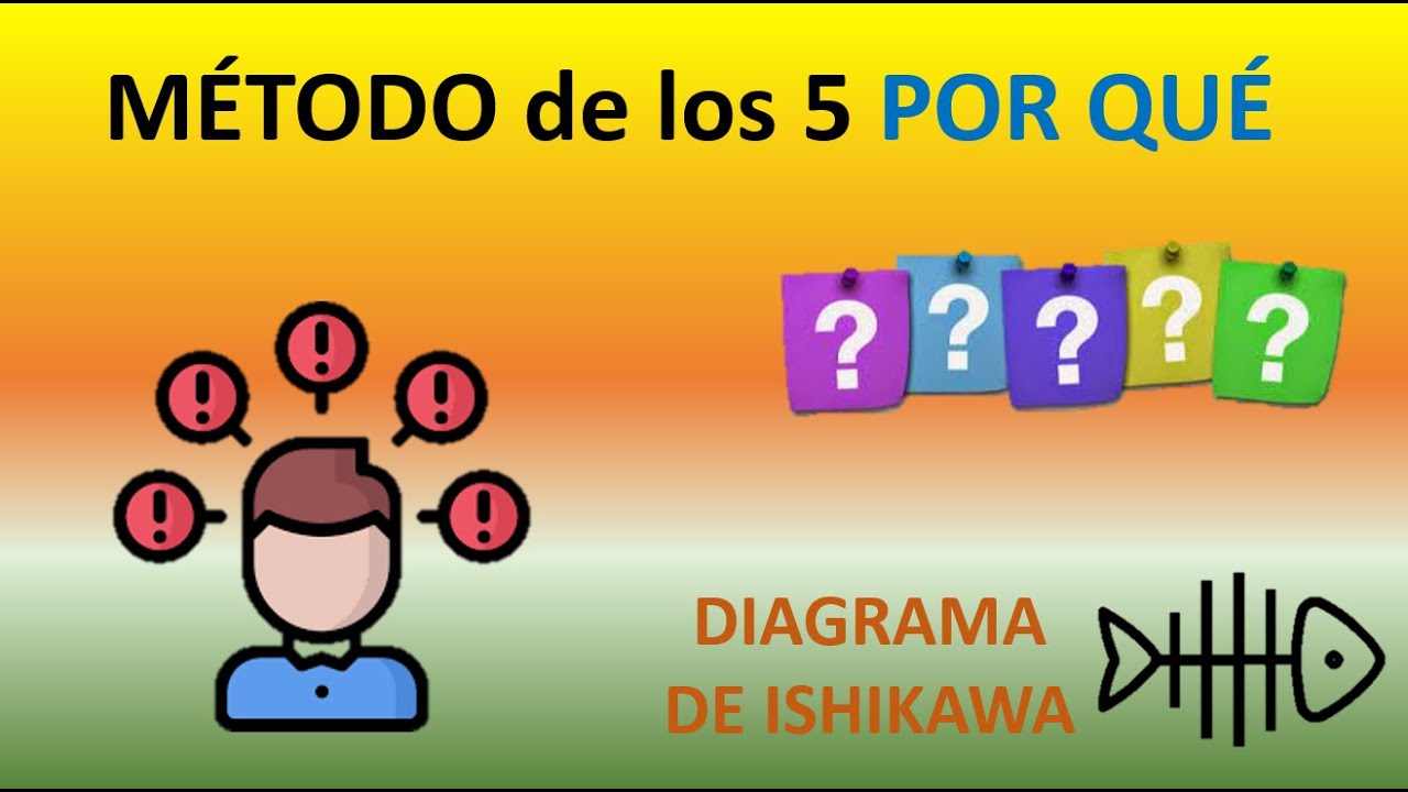 Análisis de los 5 por qué: Diagrama de Ishikawa: Espina de Pescado: Causa-Efecto