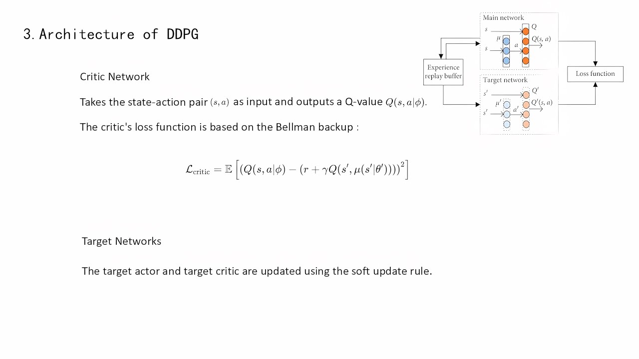 DDPG Coding | Deep Deterministic Policy Gradient (DDPG) implementation | DDPG