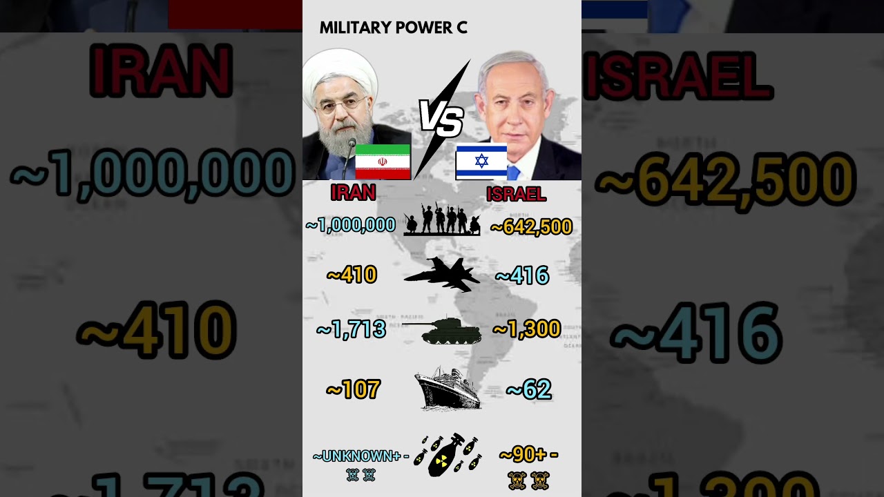 Iran Vs Israel Military Power 2026