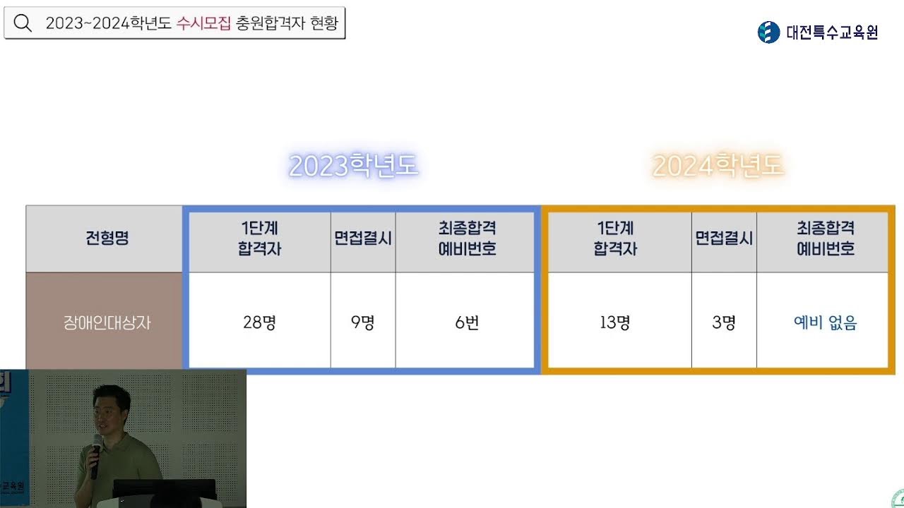 2024 특수교육대상학생 진로·진학 설명회