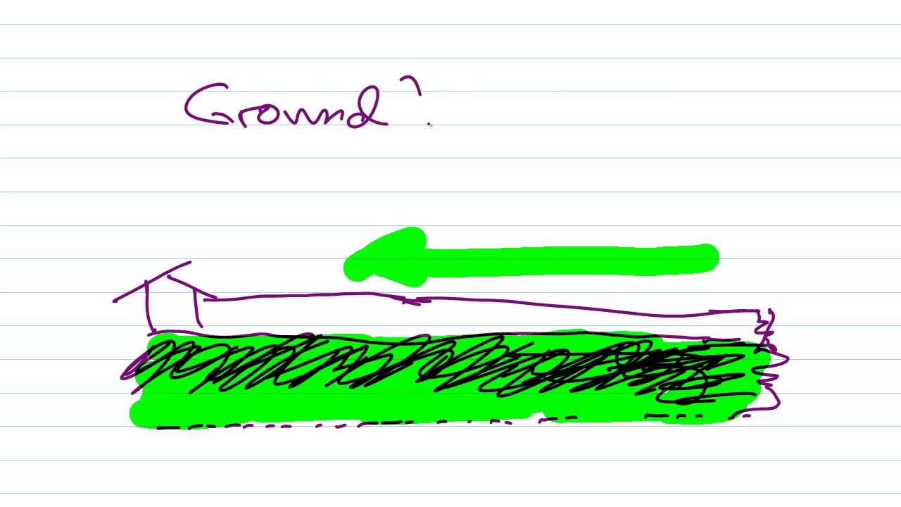 How a Beverage Antenna Works