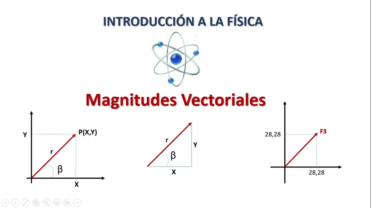 MAGNITUDES VECTORIALES. FÍSICA BÁSICA