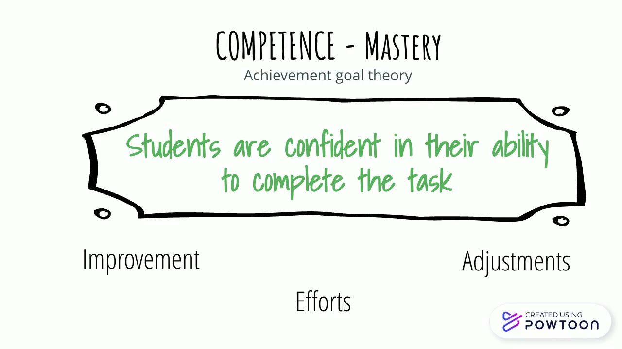 basic psychological needs