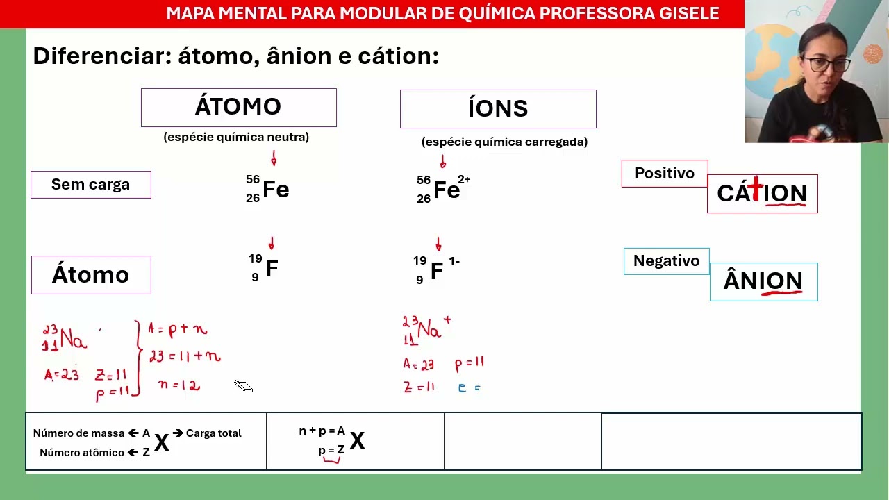PARTÍCULAS SUBATÔMICAS #mapamental Curso Modular de Química