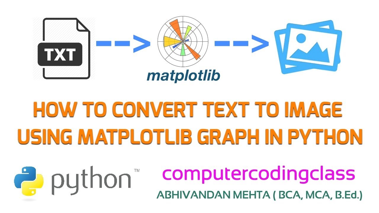 How to Convert Text to Image using Matplotlib Plotting in Python | Python Image Automation