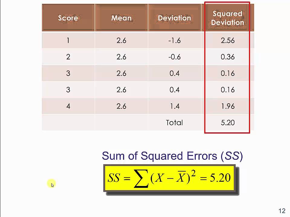 Everything you never wanted to know about statistics (pt. 1)