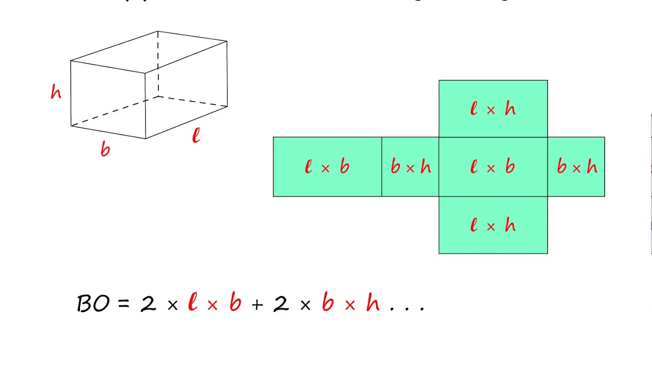 Graad 7 Buite-oppervlakte en Volume van 3D Voorwerpe