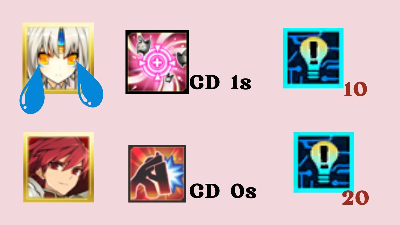 【Elsword TW】CE (Code: Esencia) Doom Aporia raid 測試橘技 假裝自己是KE疊百億