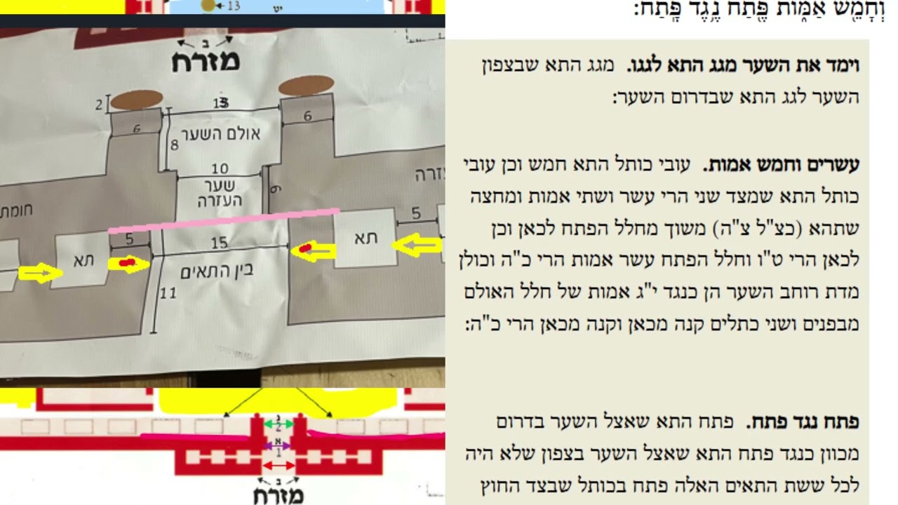 Bais Hamikdash 13 - Yechezkel Perek 40 Posuk 13 - Rabbi Nachman Sanowicz