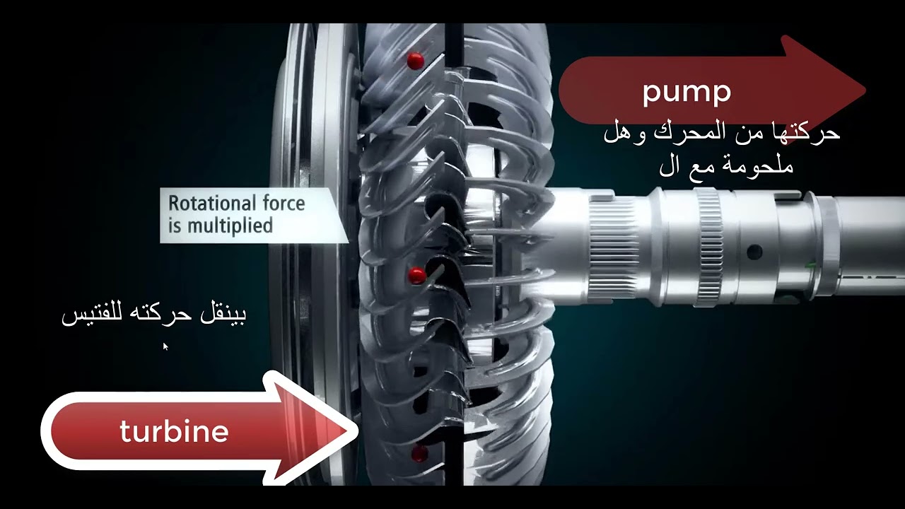 torque converter explanation بالعربي (محول العزم)