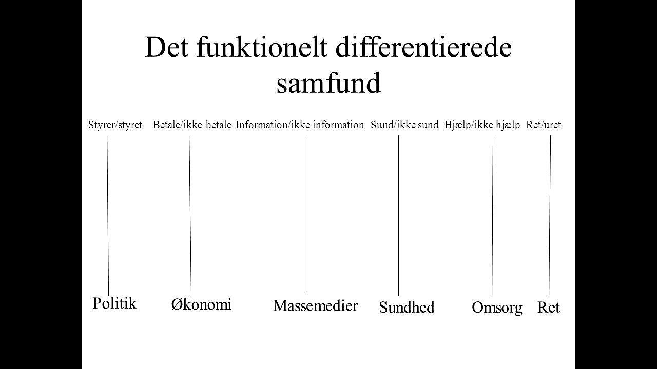 Luhmanns teori om  Samfundets funktionelle differentiering