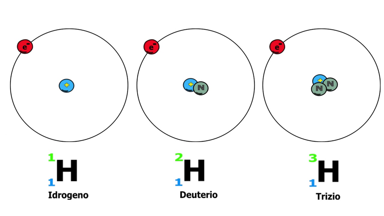 Cos' è un ATOMO? ed un ISOTOPO?