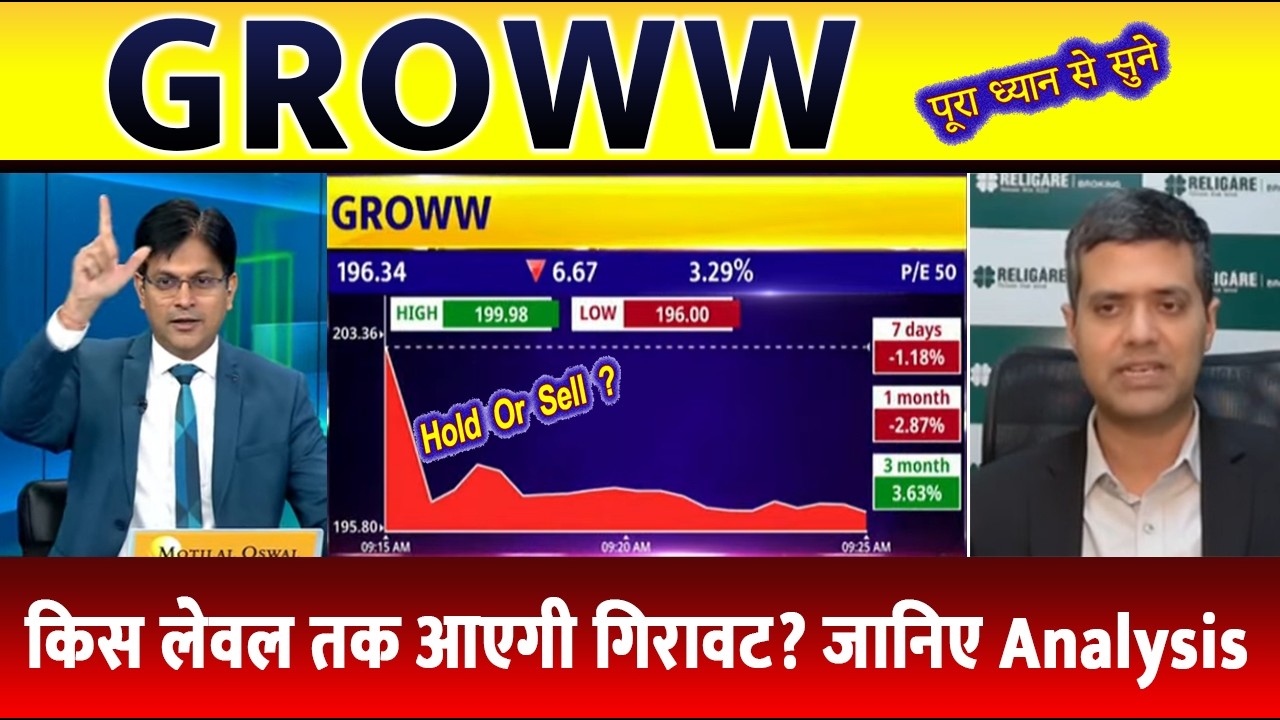 Groww share latest news | groww share analysis | groww share target, buy or sell?