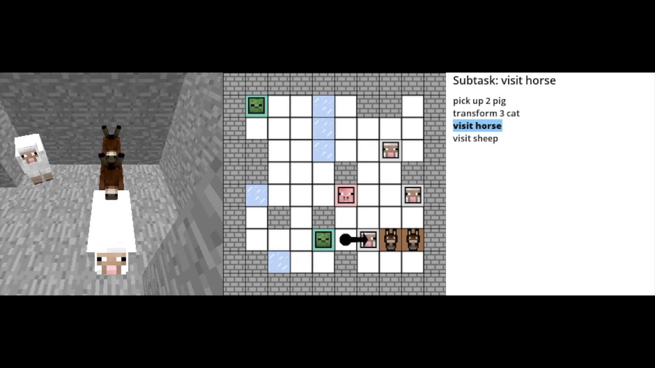Zero-Shot Task Generalization with  Multi-Task Deep Reinforcement Learning (Instruction Execution)