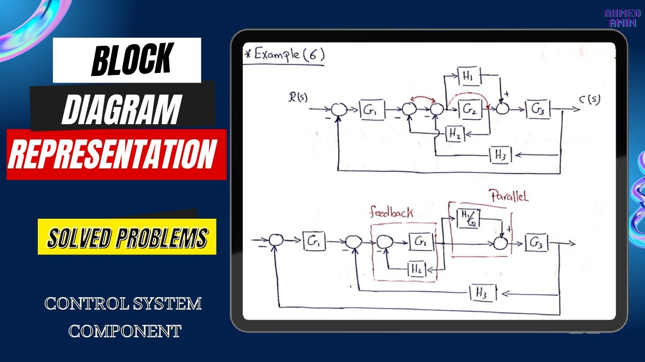 block diagram representation + solve some problem - Control System Component شرح