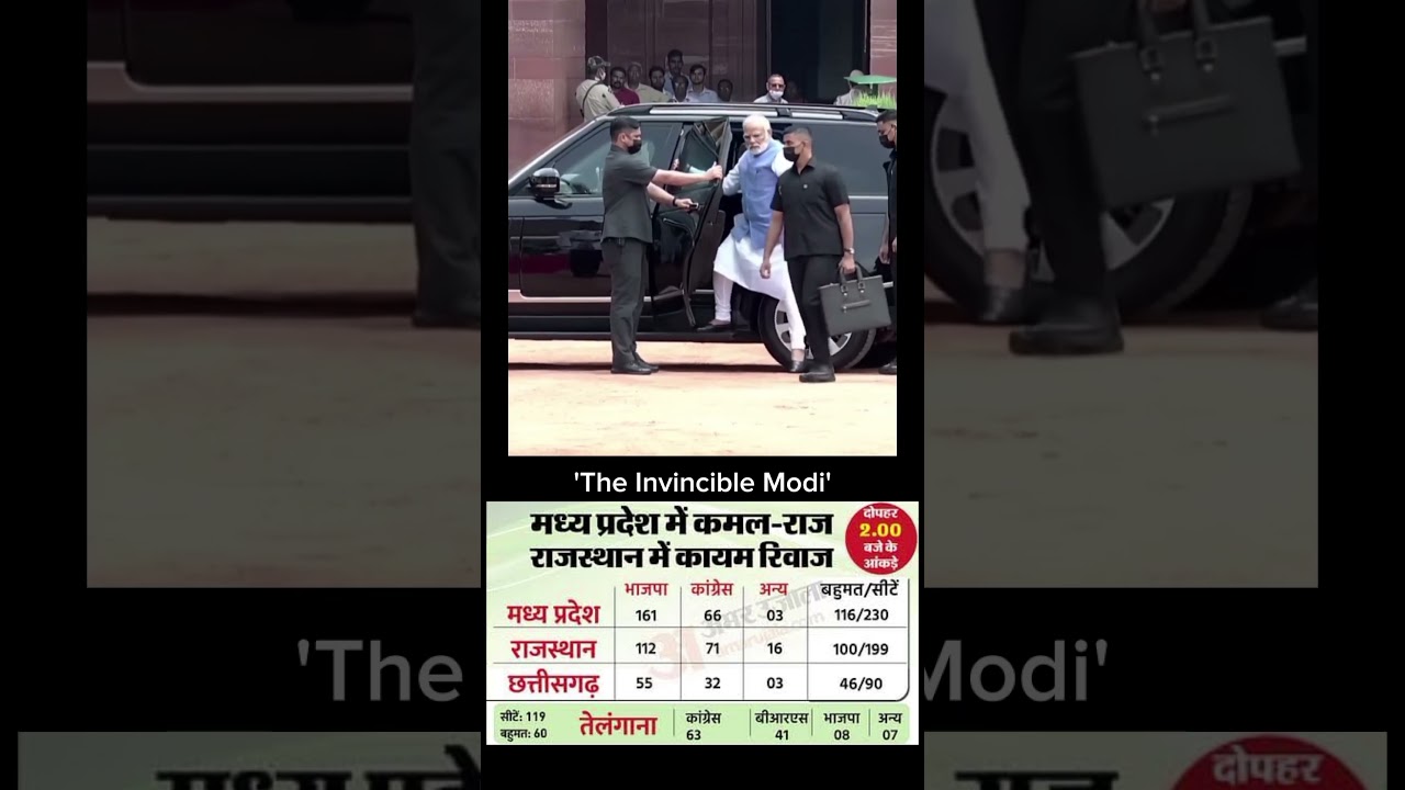Congress Panouti 🤐BJP win Election #Mp #chattisgarh #rajasthan #shorts