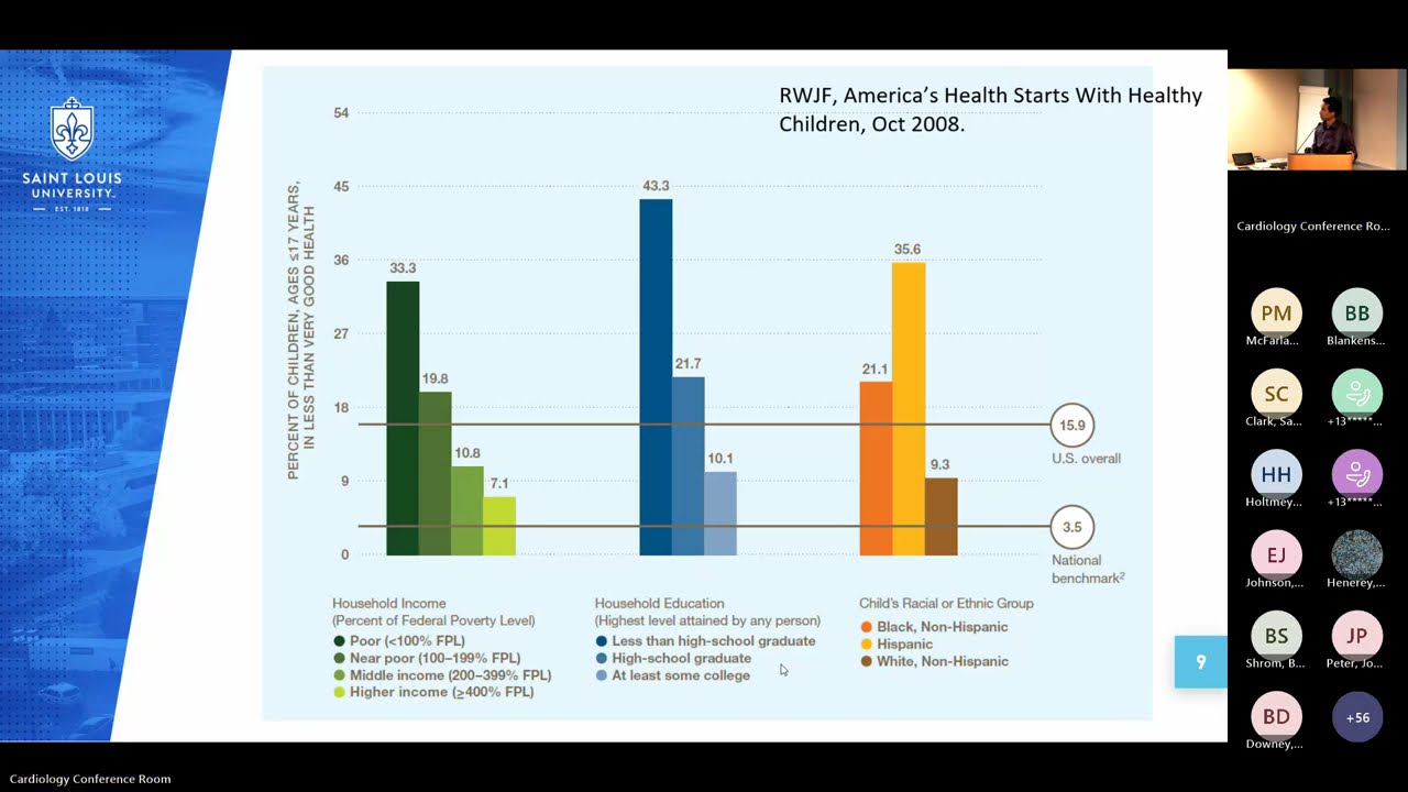 Impact of Social Determinants of Health on Pediatric Healthcare - Faculty Development Session