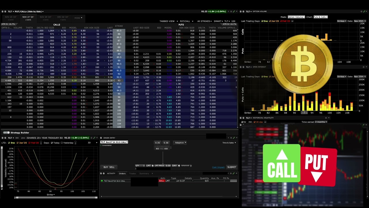 Call Sell 3 opcje.  Premie z opcji. Interactive Brokers