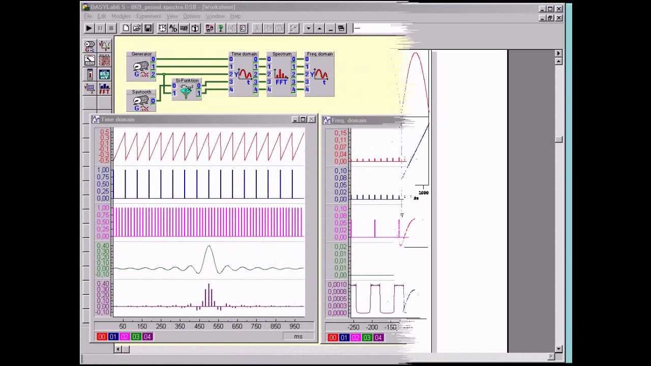 Signal Processing chapter 05 Symmetry Principle