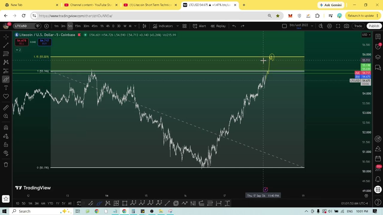Litecoin Short Term Analysis - This Major Impulsive Move Will Occure In ~180 Minutes!!