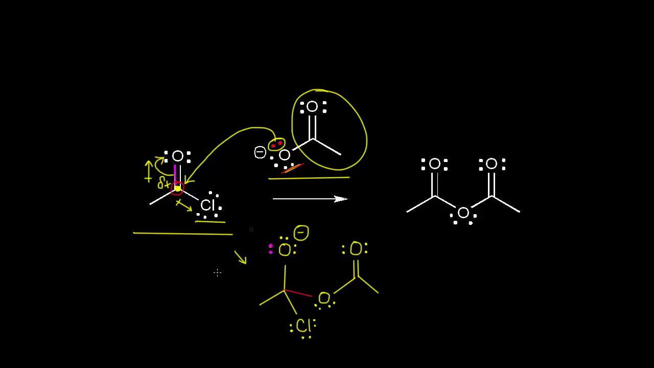 Introducción a los mecanismos orgánicos | Química orgánica | Khan Academy en Español