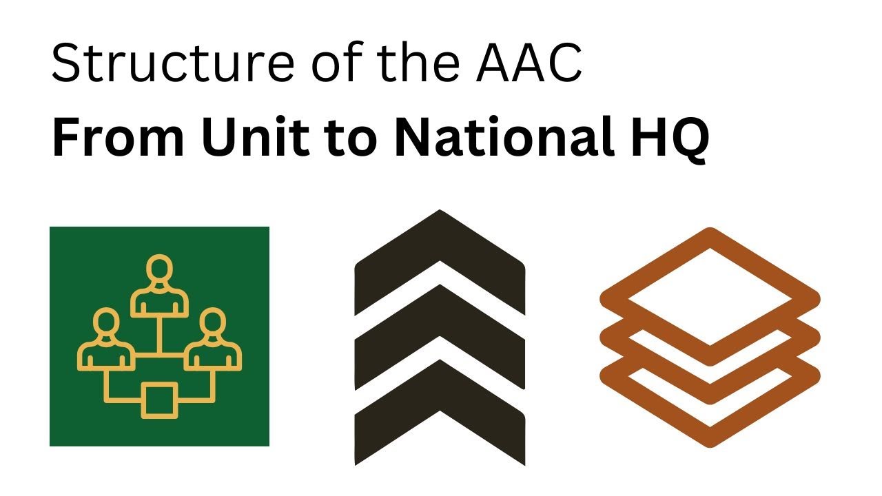 Structure of the AAC - Australian Army Cadets